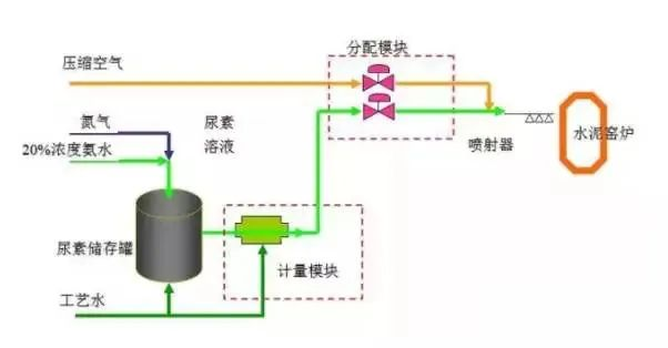 41、SCNR喷氨脱硝工艺