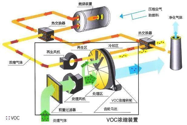 67、分子筛-RTO法 处理涂装废气